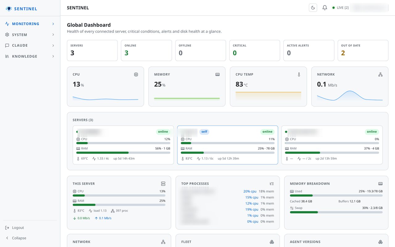 Host Monitoring System, Backend & Cloud by AEU-I