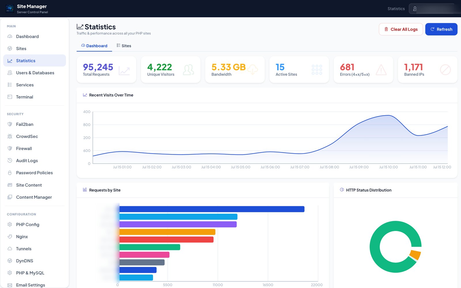 Multi-Tenant Hosting Panel, Backend & Cloud by AEU-I