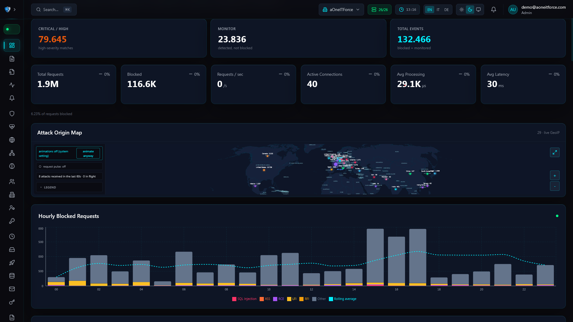 Web Application Firewall, Security by AEU-I
